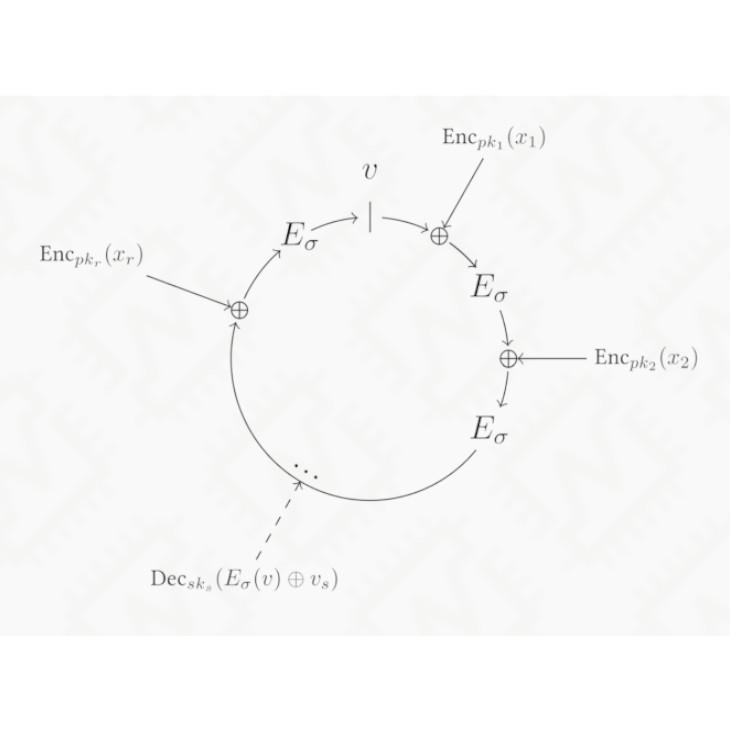 Crypto Ring Signature explanation