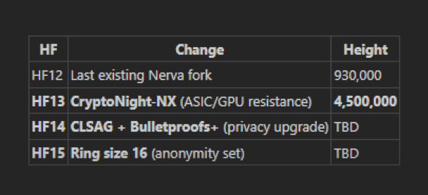 Potential future hardforks