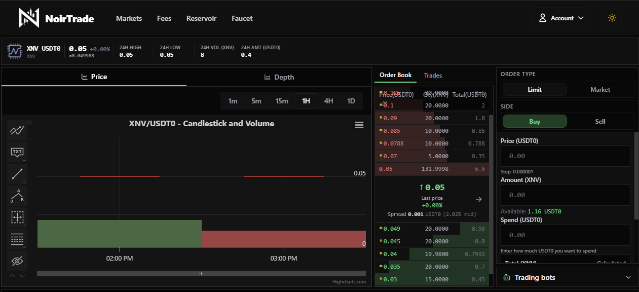 Nerva on NoirTrade