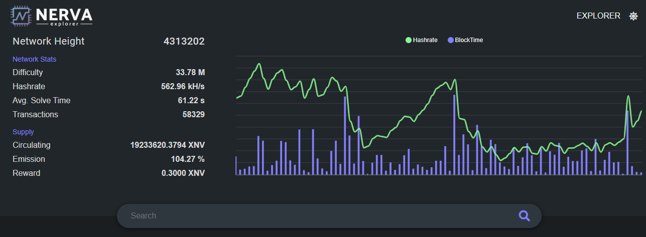 Nerva explorer before hard fork 13