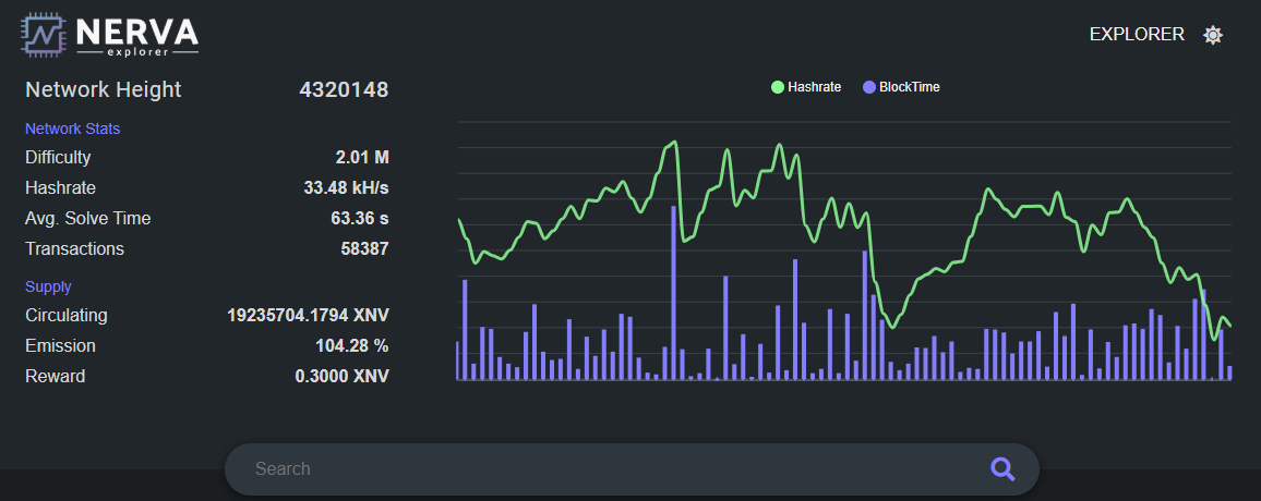 Nerva explorer after hard fork 13